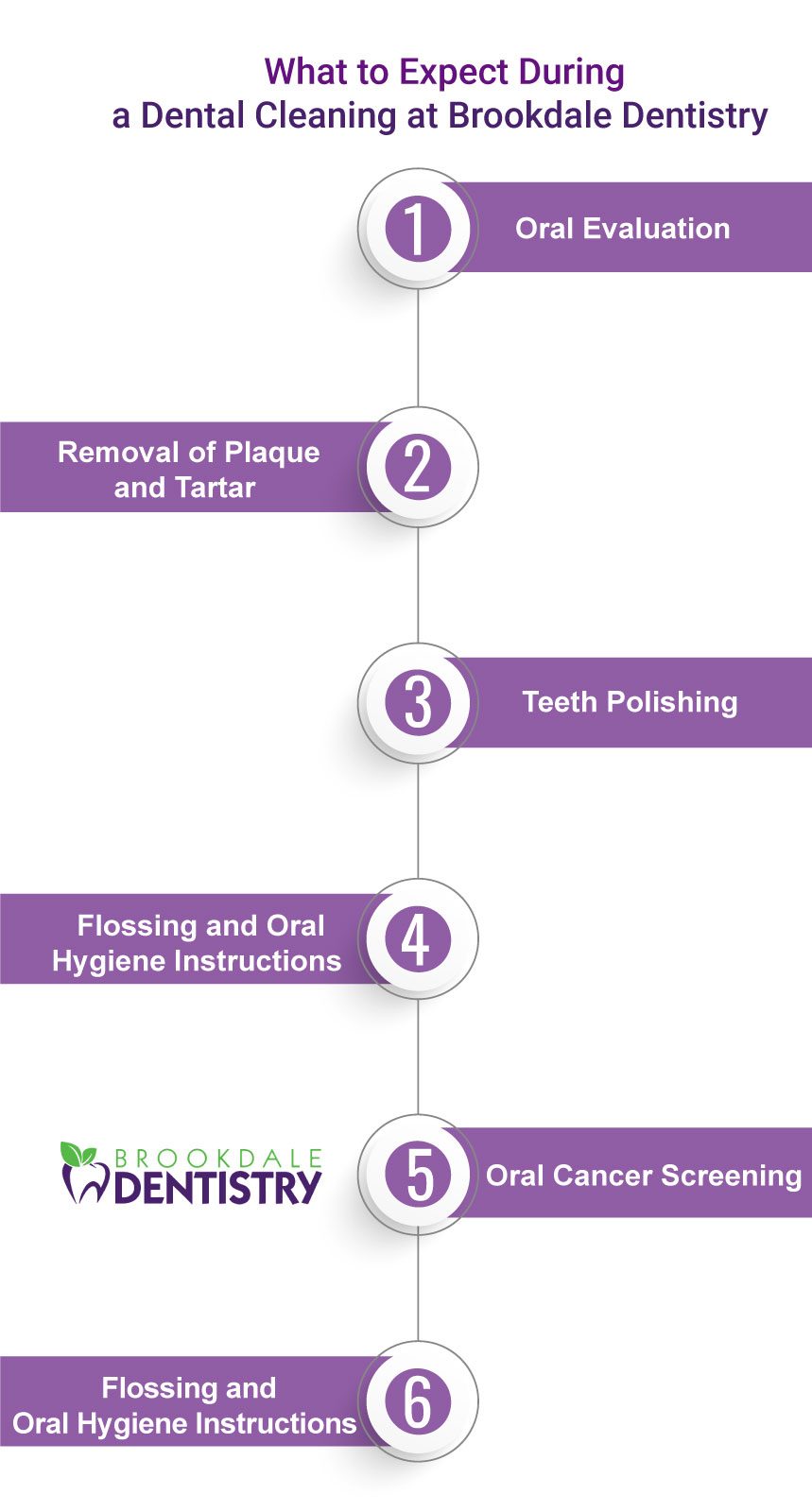 Dental_Cleaning_infographic_BD