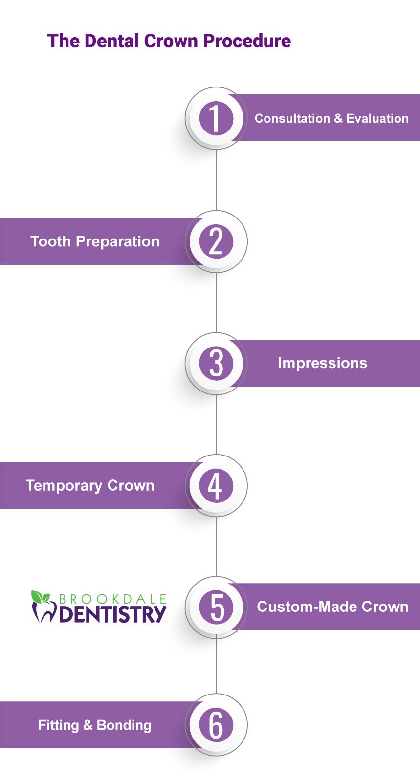 Dental_Crown_infographic_BD