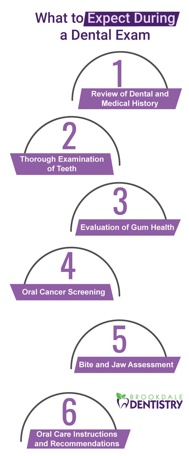 Dental_Examination_infographic_BD_3