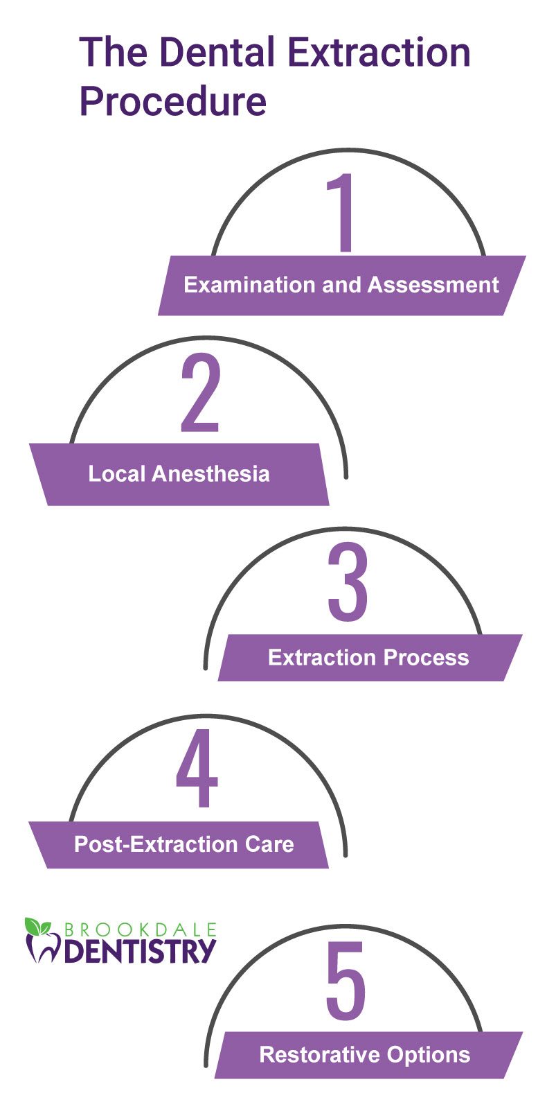Dental_Extraction_infographic_BD
