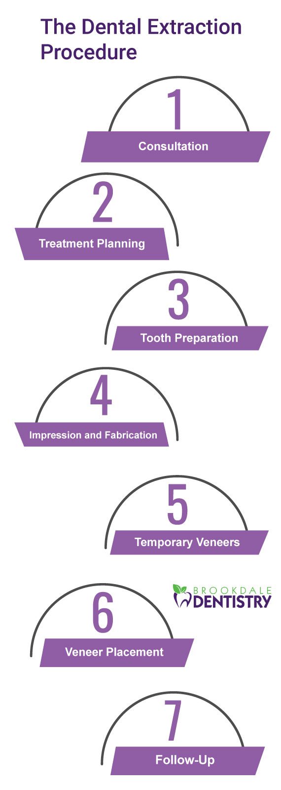 Dental_Extraction_infographic_BD_3