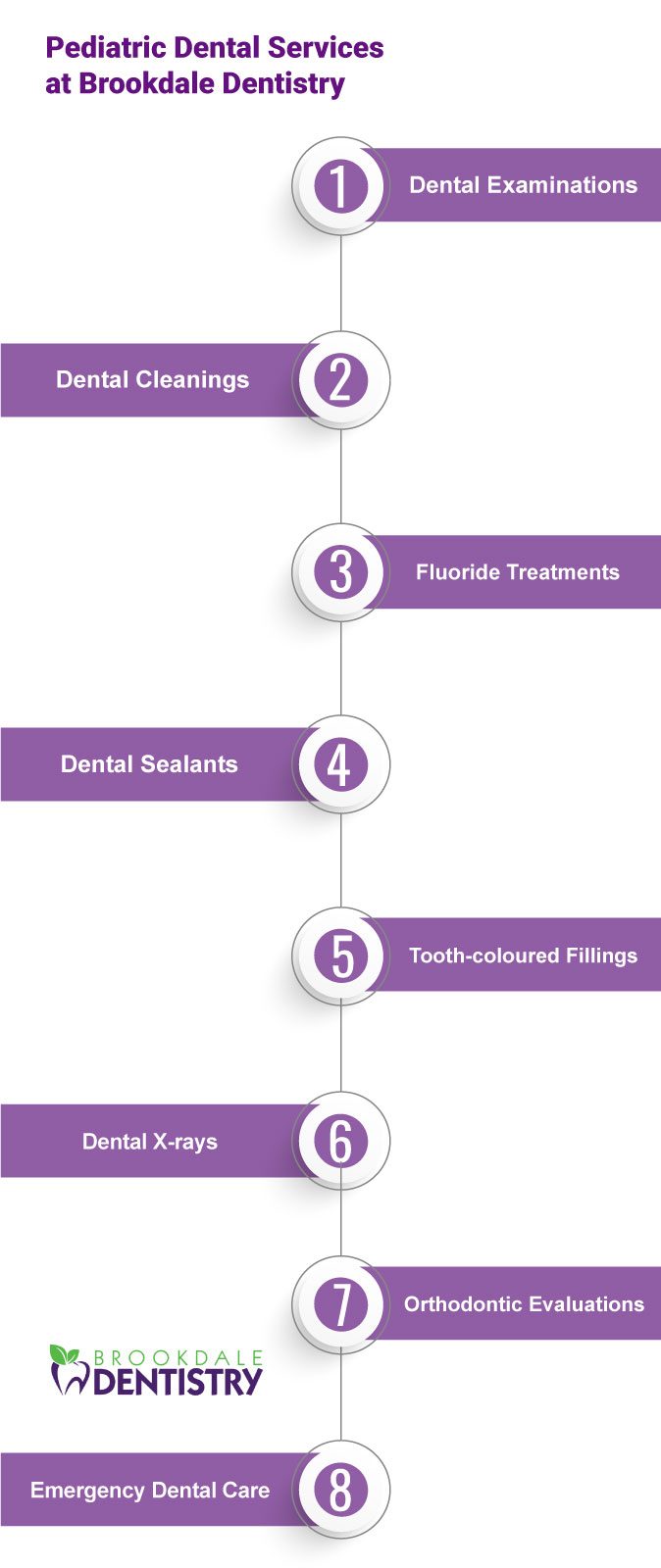 Pediatric_Dentistry_infographic_BD