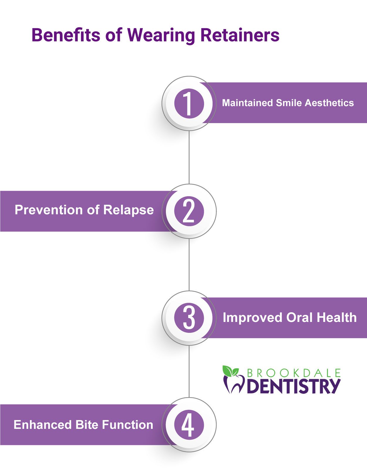 Retainers_Benefits_infographic_BD