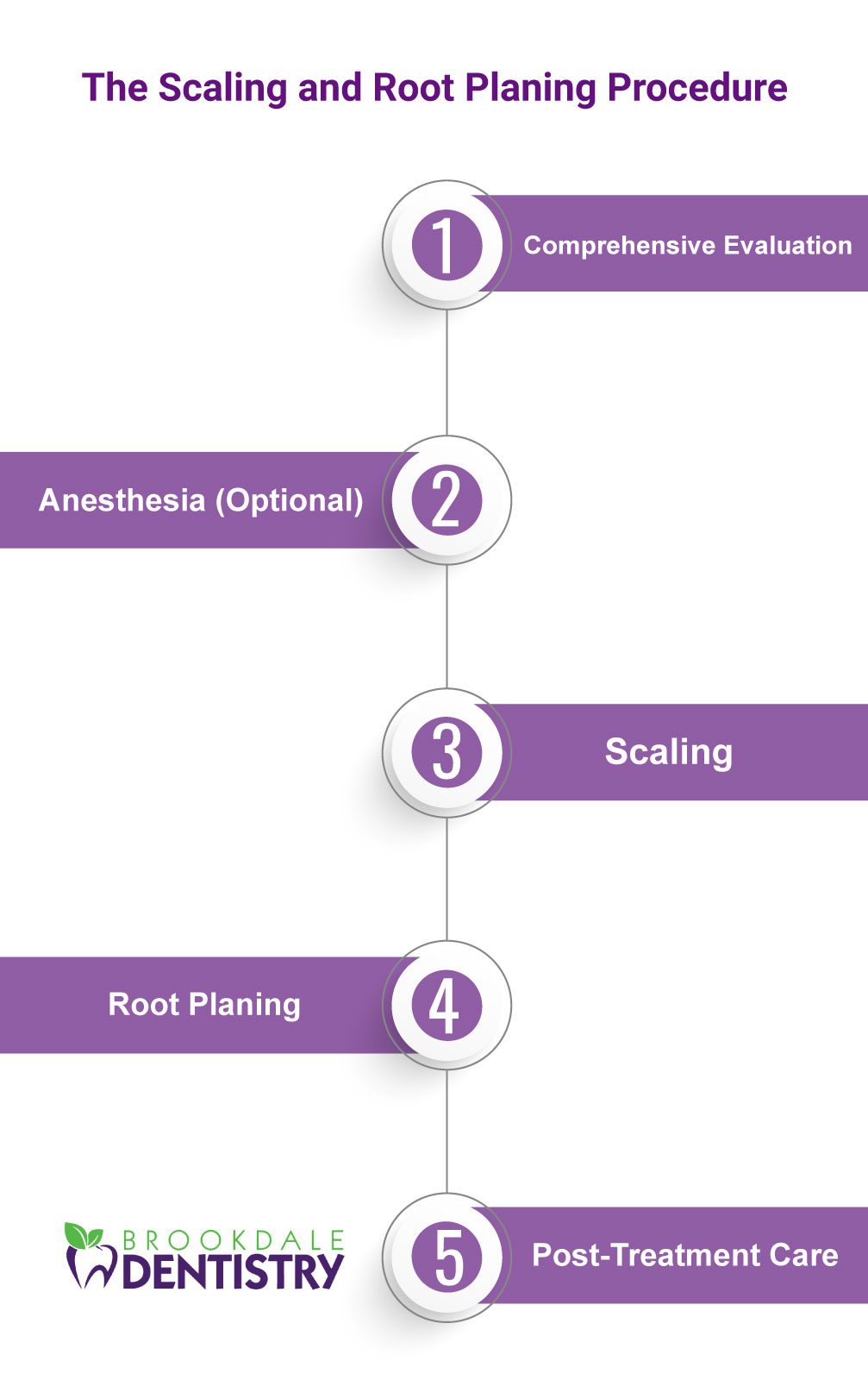 Scaling_Root_Planing_infographic_BD
