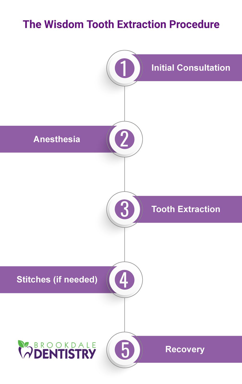 Wisdom_Tooth_Extraction_infographic_BD